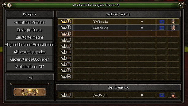Ranking System